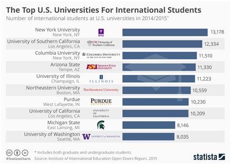 biggest colleges in the world|The world's top 100 universities .